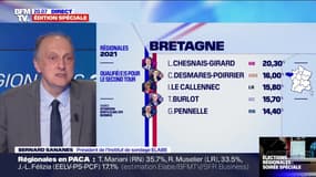 Régionales: l’union de la gauche en tête en Bretagne (20,30%) 