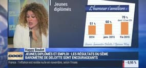 Happy Boulot: Comment les jeunes diplômés sont-ils inserés sur le marché du travail ? - 10/12