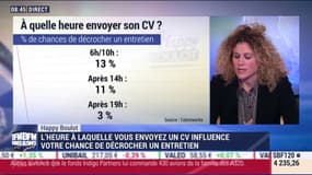 Happy Boulot: Quel est le meilleur moment pour envoyer un CV ? - 15/11