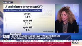 Happy Boulot: Quel est le meilleur moment pour envoyer un CV ? - 15/11