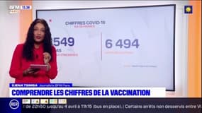 Vaccination: l'Ile-de-France vraiment en retard?