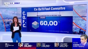 Que faut-il retenir du second tour des élections municipales ?