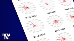 Infographie sur les épidémies de grippe depuis 2012