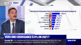 PIB: une croissance à 6% pour la France en 2021?