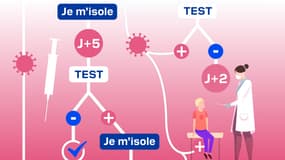 Les règles pour les enfants de moins de 12 ans.