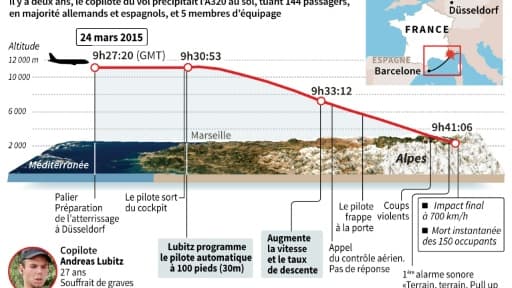 Crash de l'A320 de Germanwings Crash de l'A320 de Germanwings