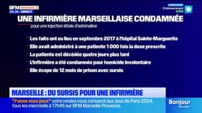 Marseille: une infirmière condamnée à un an de prison avec sursis pour avoir administré 1.000 fois la dose d'adrénaline prescrite à une patiente
