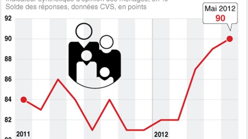 LE MORAL DES MÉNAGES