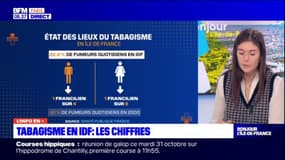 Ile-de-France: les chiffres du tabagisme à l'occasion du mois sans tabac