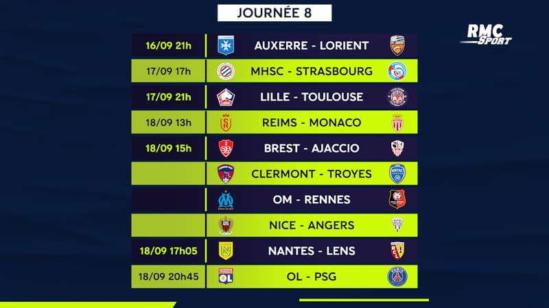 Ligue 1 : Le programme TV de la J8 et les classements