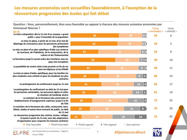 sondage elabe bfmtv 15/04/2020 sondage elabe bfmtv 15/04/2020