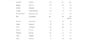 Qui profite du CICE ?