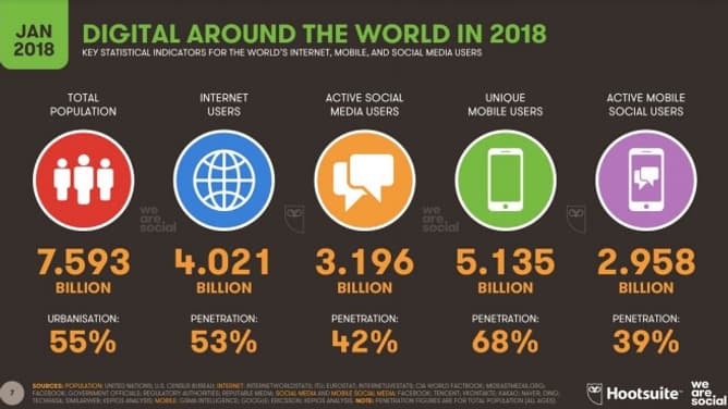 Résultats du Rapport Digital Annuel Résultats du Rapport Digital Annuel