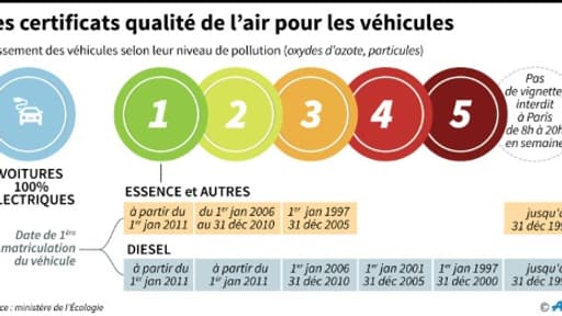 Les certificats de qualité de l'air pour les véhicules Les certificats de qualité de l'air pour les véhicules