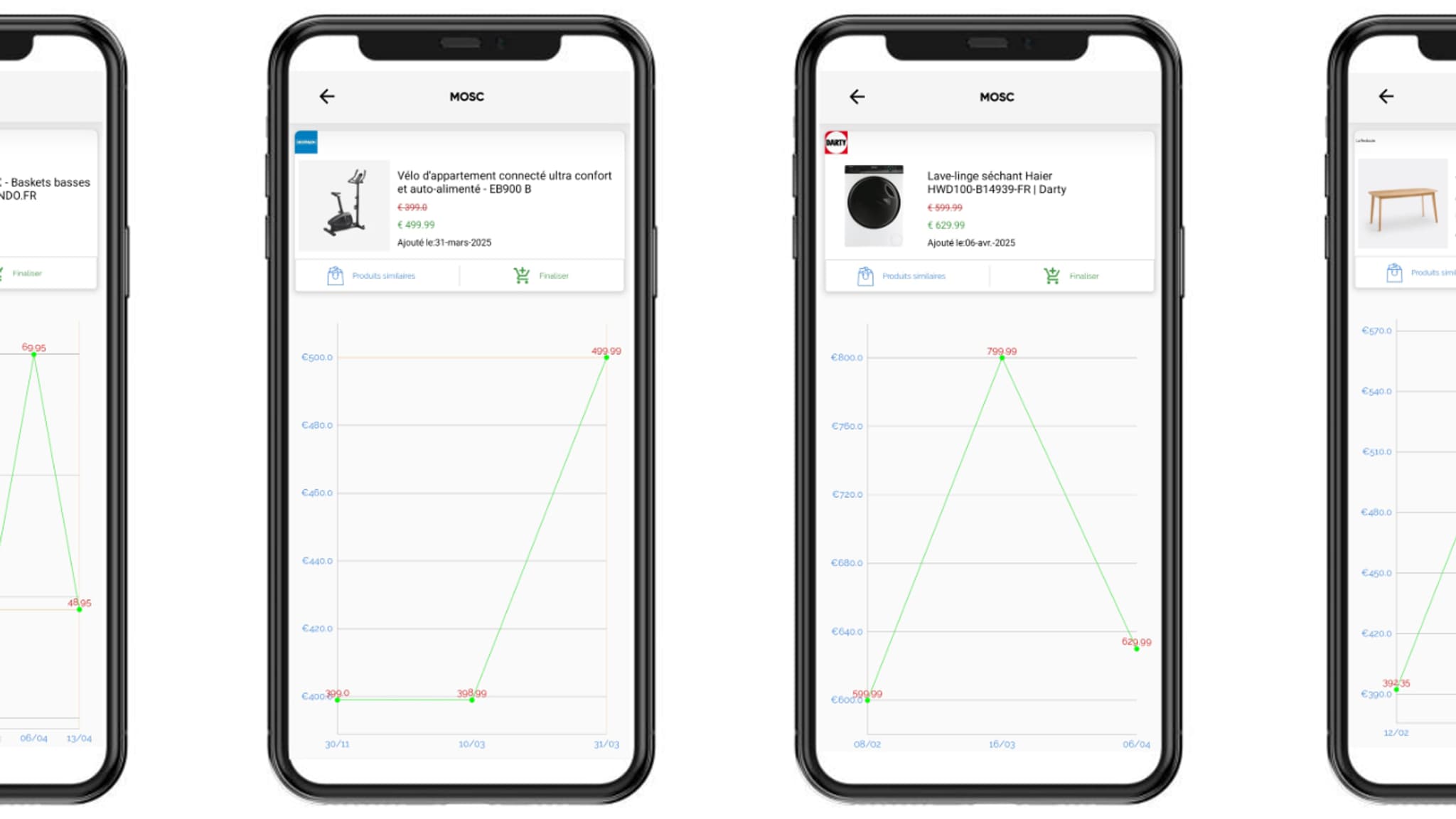 Illustration de la volatilité des prix dans le e-commerce par l'application Mosc
