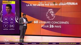 Premier League : Pourquoi les clubs ne libèrent pas certains internationaux pour la trêve