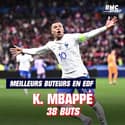 Buteurs en équipe de France : Mbappé dépasse Benzema et entre dans le top 5
