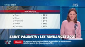 Dupin Quotidien : Saint-Valentin, les tendances 2021 - 12/02