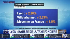 Une légère hausse de la taxe foncière à Lyon et Villeurbanne