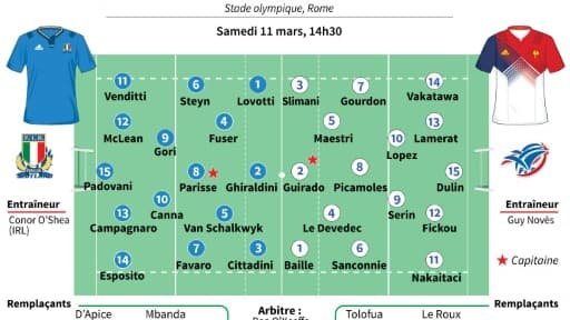 Six Nations : les équipes pour Italie-France Six Nations : les équipes pour Italie-France