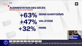 L'essentiel de l'actualité parisienne du dimanche 5 avril 2020