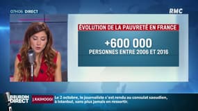 La pauvreté en France ne recule pas 