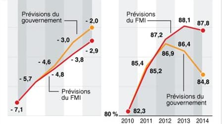 LE DÉFICIT ET LA DETTE DE LA FRANCE