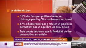 Qualité de vie au travail, l'exigence des Français