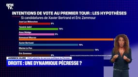 Droite : une dynamique Pécresse ? - 04/09