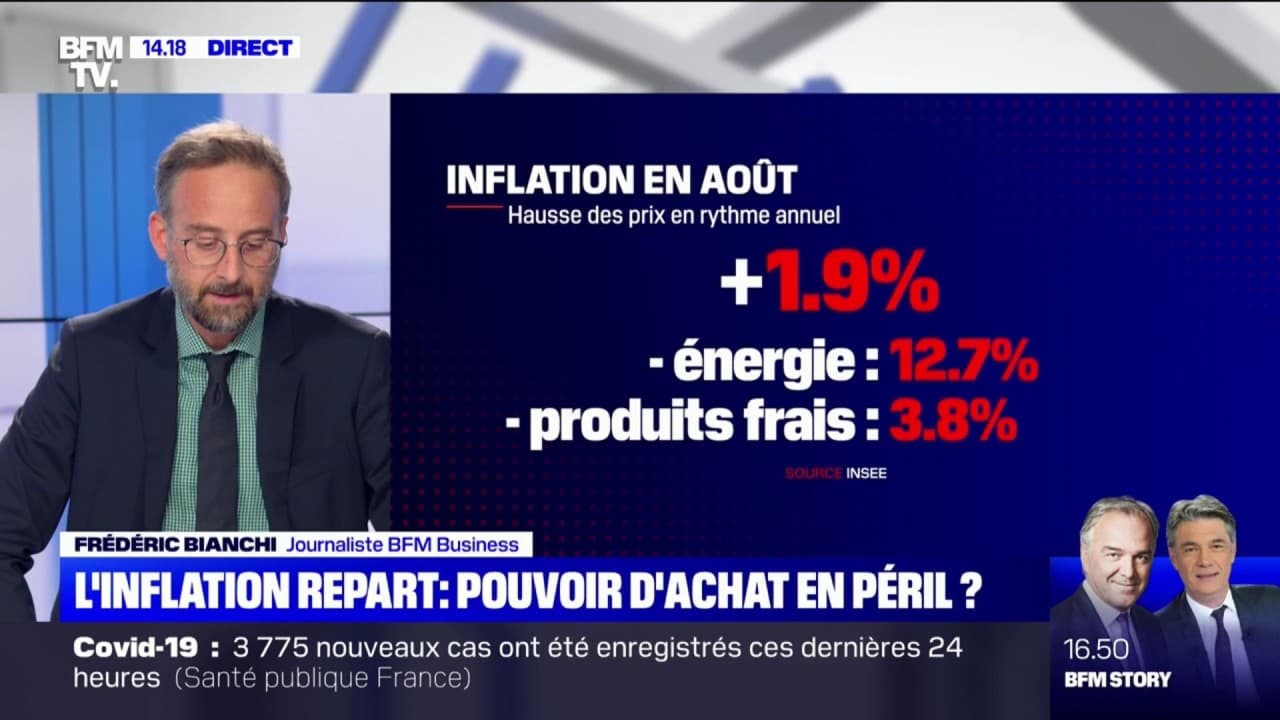 Les Prix Repartent à La Hausse, L'inflation Retrouve Ses Niveaux De 2018