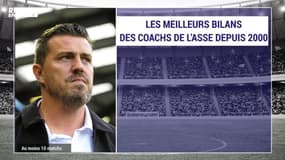 Le bilan d'Oscar Garcia comparé à ses prédécesseurs...
