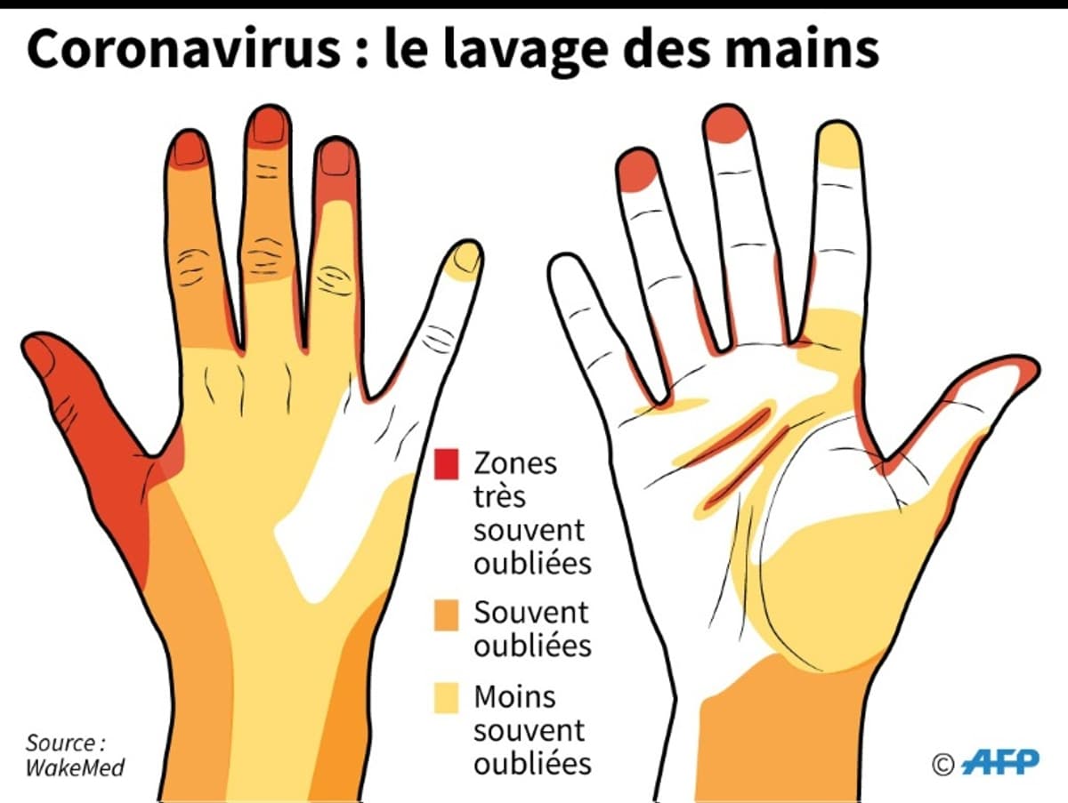 Main Contamine Covid-19: comment choisir un gel hydroalcoolique efficace?
