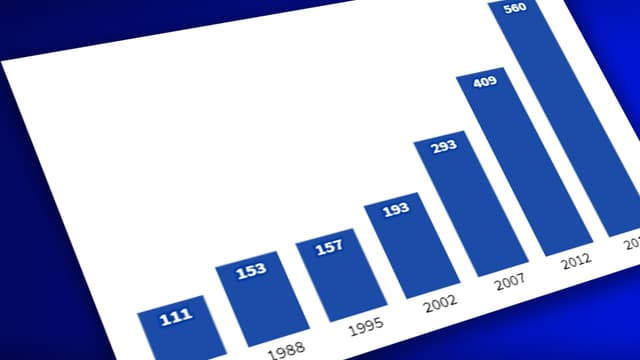 INFOGRAPHIES. Les instituts réalisent-ils davantage de sondages que lors des précédentes élections?