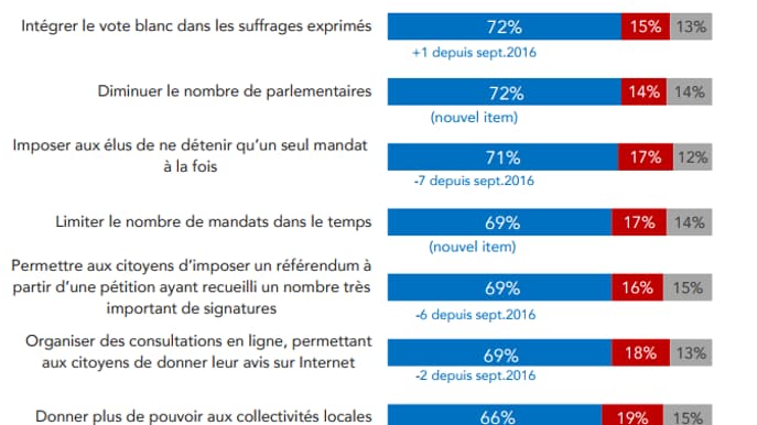 ViaVoice, Fondation Jean Jaurès et La Revue Civique ViaVoice, Fondation Jean Jaurès et La Revue Civique