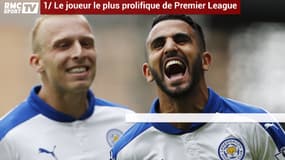5 choses à savoir sur Riyad Mahrez