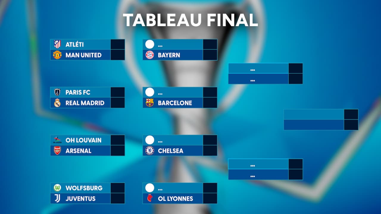 LDC (F) : L'OL et le Paris FC connaissent leur tirage pour le tableau final