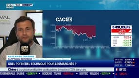 Matthieu Cerrone (Perceval Finance Conseil) : Quel potentiel technique pour les marchés ? - 15/07