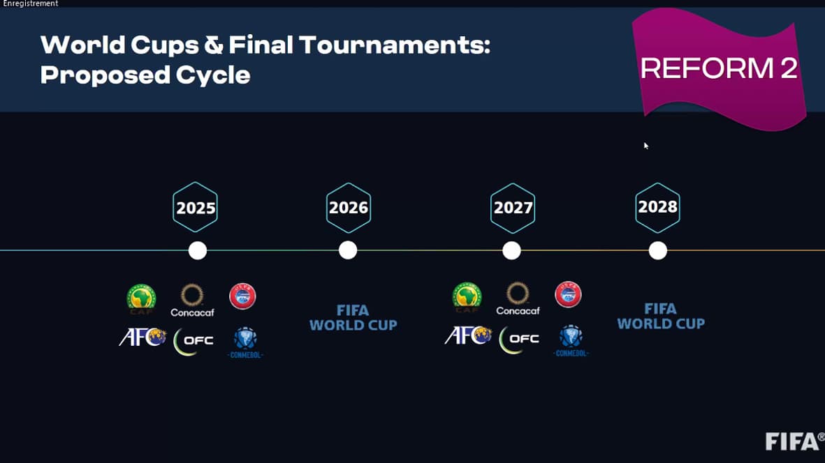Le possible programme international entre 2025 et 2028 présenté par Arsène Wenger
