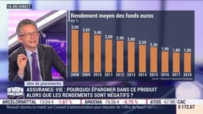 Idées de placements: Pourquoi l'assurance-vie continue-t-elle à collecter ? - 03/06