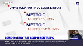 Lyon: les prévisions de trafic des transports en commun pour la semaine du 23 mars