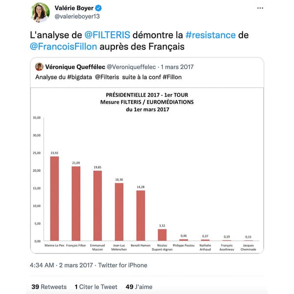 Capture d'écran du compte Twitter de Valérie Boyer, soutien de François Fillon, en mars 2017