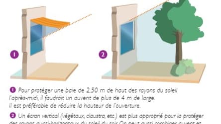Les protections solaires Les protections solaires