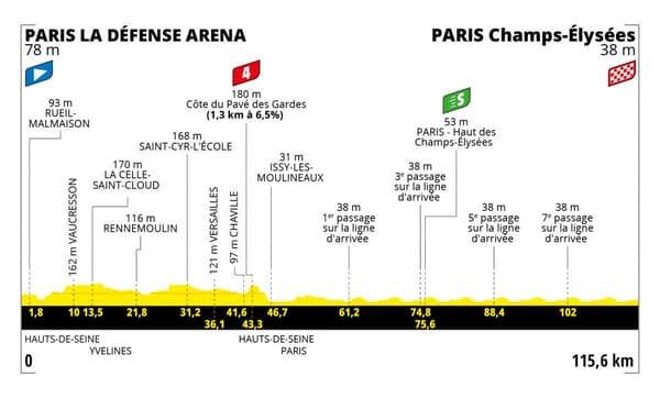 La dernière étape du Tour de France 2022