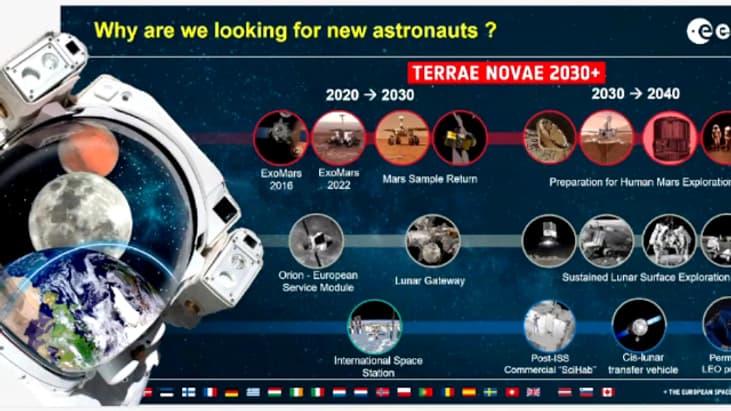 Devenir astronautes pour l'ESA Devenir astronautes pour l'ESA