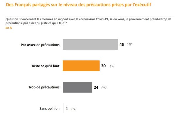 Sondage Elabe réalisé les 24 et 25 septembre 2020 sur la gestion du Covid-19 Sondage Elabe réalisé les 24 et 25 septembre 2020 sur la gestion du Covid-19