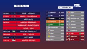 Ligue 1 : Le programme TV de la J36 et les classements