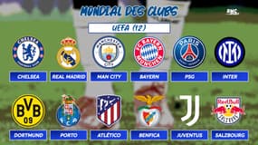 Mondial des clubs : Les critères de qualification et la liste (presque complète