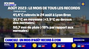 Canicule: un mois d'août record à Lyon