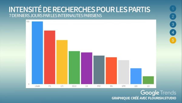 sondage sondage