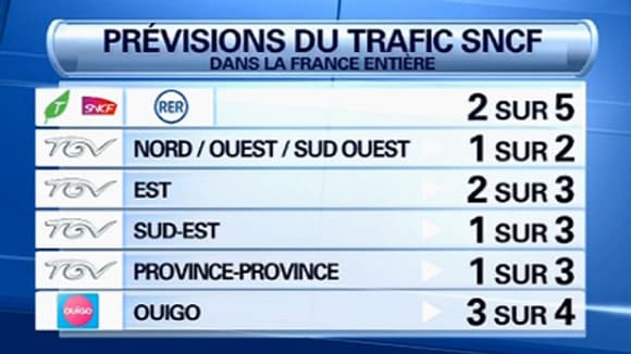 Les prévisions de trafic pour vendredi. Les prévisions de trafic pour vendredi.